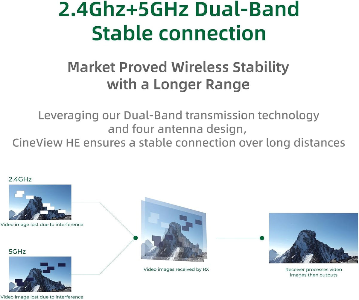 Draadloos HDMI Beeldtransmissiesysteem – Draadloze HDMI Zender – Videozender – Draadloze Video Transmissie – HDMI Ontvanger – 1 Zender + 1 Ontvanger – Dual-Band 2,4 GHz/5 GHz – Tot 350 m Bereik, Minder Dan 0,06 s Vertraging