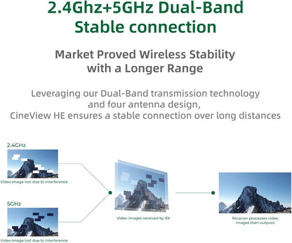 Draadloos HDMI Beeldtransmissiesysteem – Draadloze HDMI Zender – Videozender – Draadloze Video Transmissie – HDMI Ontvanger – 1 Zender + 1 Ontvanger – Dual-Band 2,4 GHz/5 GHz – Tot 350 m Bereik, Minder Dan 0,06 s Vertraging