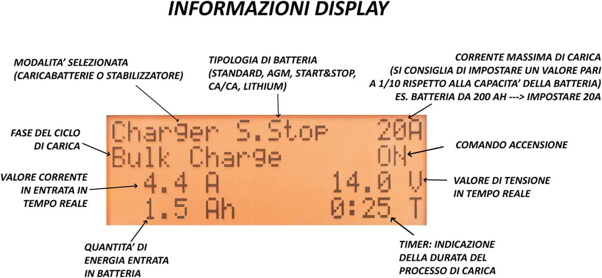 Batterijlader – Batterijoplaadapparaat – Acculader – Spanningsstabilisator – Oplader voor 12V Accu’s – Instelbare Laadstroom 1-60A – Showroom-modus Met Automatische Uitschakeling