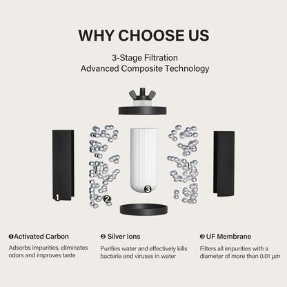 Zwaartekrachtwaterfiltersysteem 5,6 Liter – Waterfilter – Drinkwaterfilter – Zwaartekrachtfilter – Koolstoffilter – 304 Roestvrij Staal – Waterniveau-Indicator
