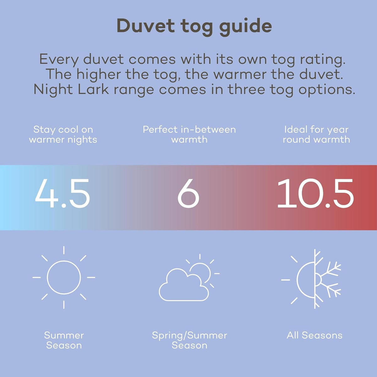 Night Lark - Coverless Dekbedovertrek - 10,5 TOG - Tweepersoons - Tufted Dot Collection - Luxe beddengoed - Hypoallergeen - Machine Wasbaar - Dusk Blue