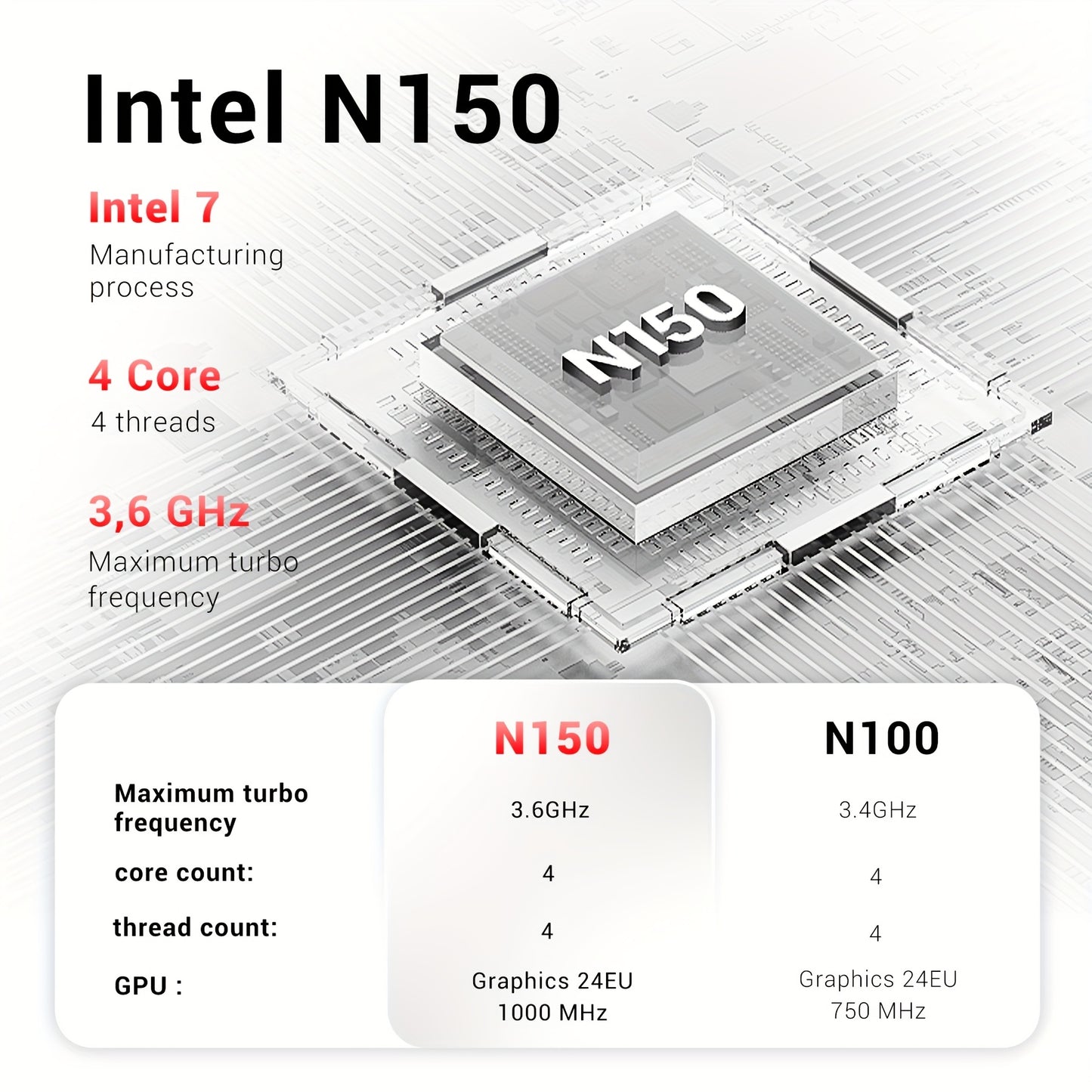 Mini Pc – Compacte Desktop – Stille Computer – Energiezuinige Pc – Multimediacomputer – 12GB RAM – 512GB SSD