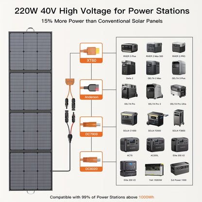 Opvouwbaar Zonnepaneel – Draagbaar Zonnepaneel – Solar Paneel – Mobiel Zonnepaneel – 200W Vermogen – Verstelbare Standaard