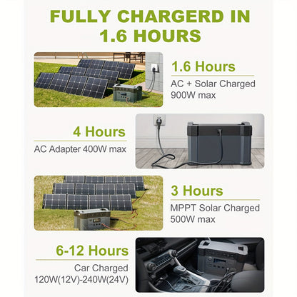 Zonnegenerator – Powerstation – Stroomgenerator – Draagbare Energiecentrale – Solar Powerbank – 2400W Continu Vermogen – 1451,6Wh Li-ion Batterij met UPS en MPPT Snelladen