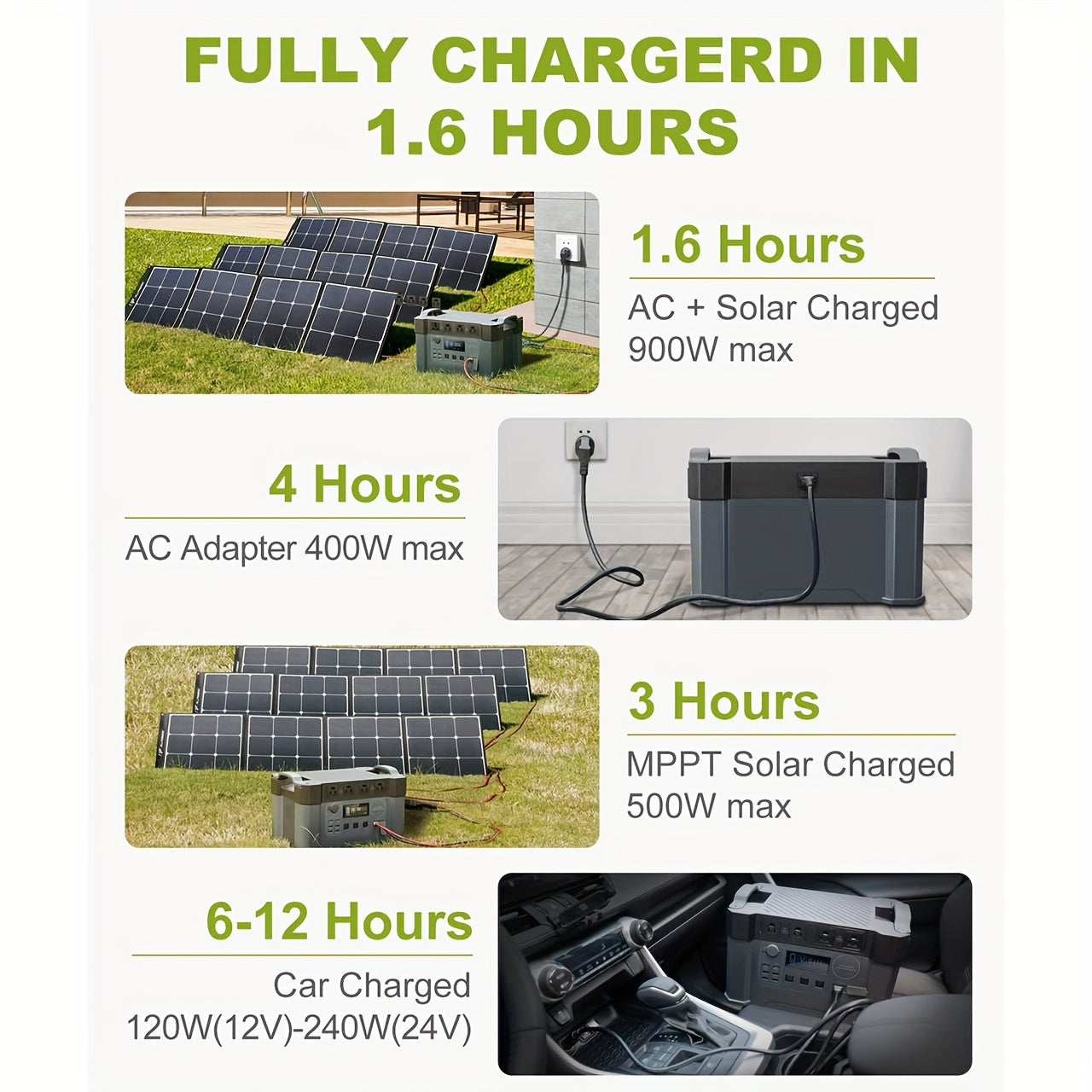 ALLPOWERS S2000 PRO Portable Power Station + 400W/200W/100W Solar Panel | 1500Wh 2700W (AC+DC) /100W USB-C Output, 1.5 Hr Fast Charge, Dual-Purpose Battery Powered, Ideal for RV, Home