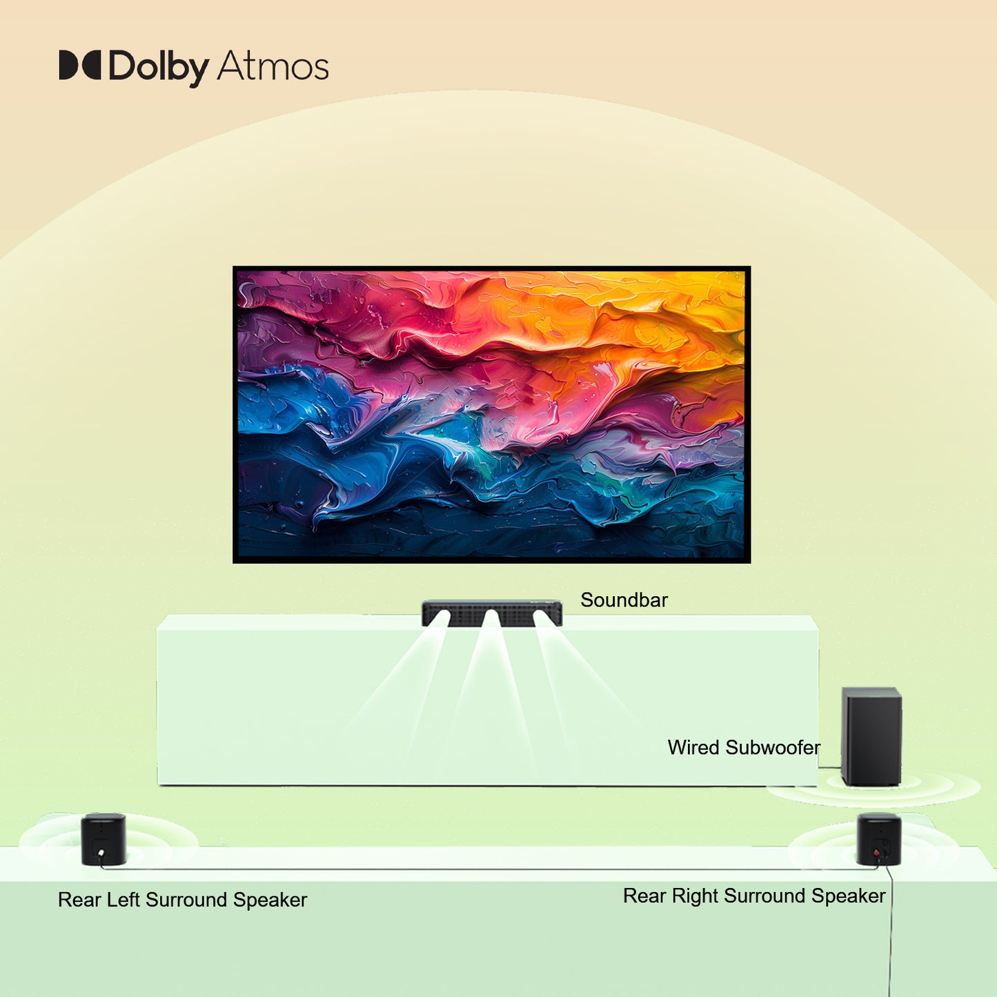 5.1 Surround Sound Systeem – Soundbar – Home Cinema Systeem – TV Geluidssysteem – Draadloos Speaker Systeem – Dolby Atmos – Subwoofer Met Bassboost – App Met 121 Geluidsinstellingen