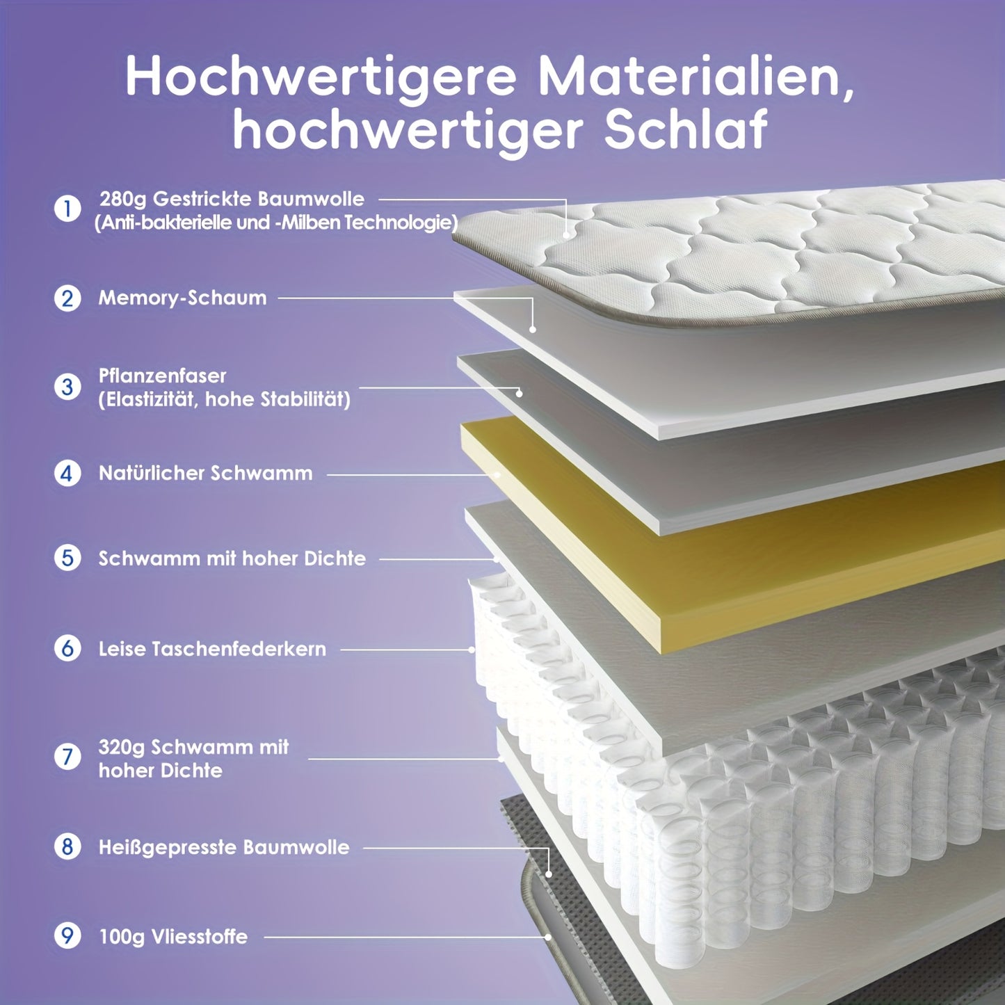 Matras 160×200 – Pocketvering Matras – Slaapmatras – 7-Zones Matras – Stevige Matras – Koudschuim – H3 Stevigheid – Ademend Katoenen Hoes