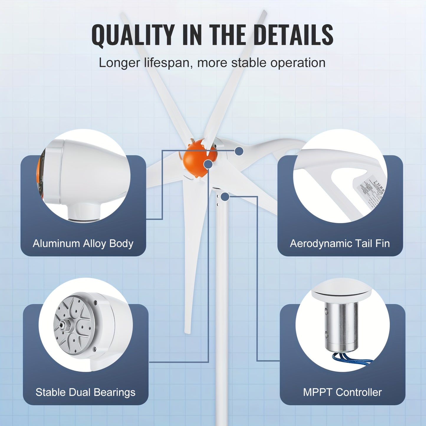 12V Windturbine – Windgenerator – Windmolen – Windenergie Generator – Windkracht Generator – 5 Bladen – MPPT Controller – Start Bij 2,5 m/s