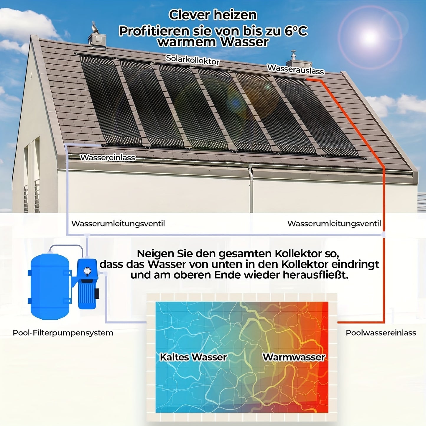 Zonnecollector Zwembad – Zwembadverwarmer – Solar Verwarming – Zwembadverwarming – Zwembad Warmtecollector – 600x75 cm – UV-bestendig PE-Materiaal – Geschikt Voor Zwembaden Tot 24.000 Liter