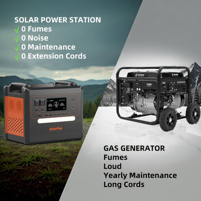 Noodstroomgenerator – Powerstation – Stroomgenerator – Draagbare Accu – Energiecentrale – 2500W Continu Vermogen – 2304Wh Grote Capaciteit