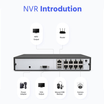 Beveiligingssysteem – Camerabewaking – Video Surveillance – NVR Systeem – PoE Camera – 6MP Resolutie – 24/7 Opname Met 2TB HDD – Waterdichte IP66 Beveiligingscamera