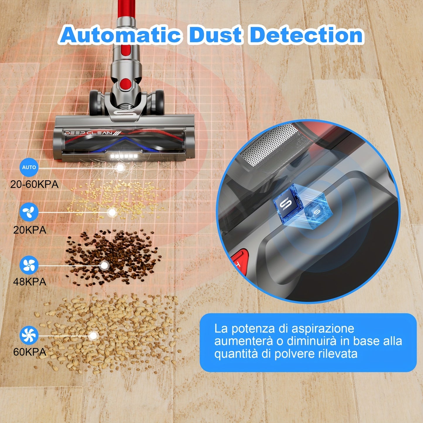 Zakloze Stofzuiger – Stofzuiger Zonder Zak – Draadloze Stofzuiger – Vacuüm Cleaner – Cycloonstofzuiger – 500W Brushless Motor – 1,5L Stofreservoir