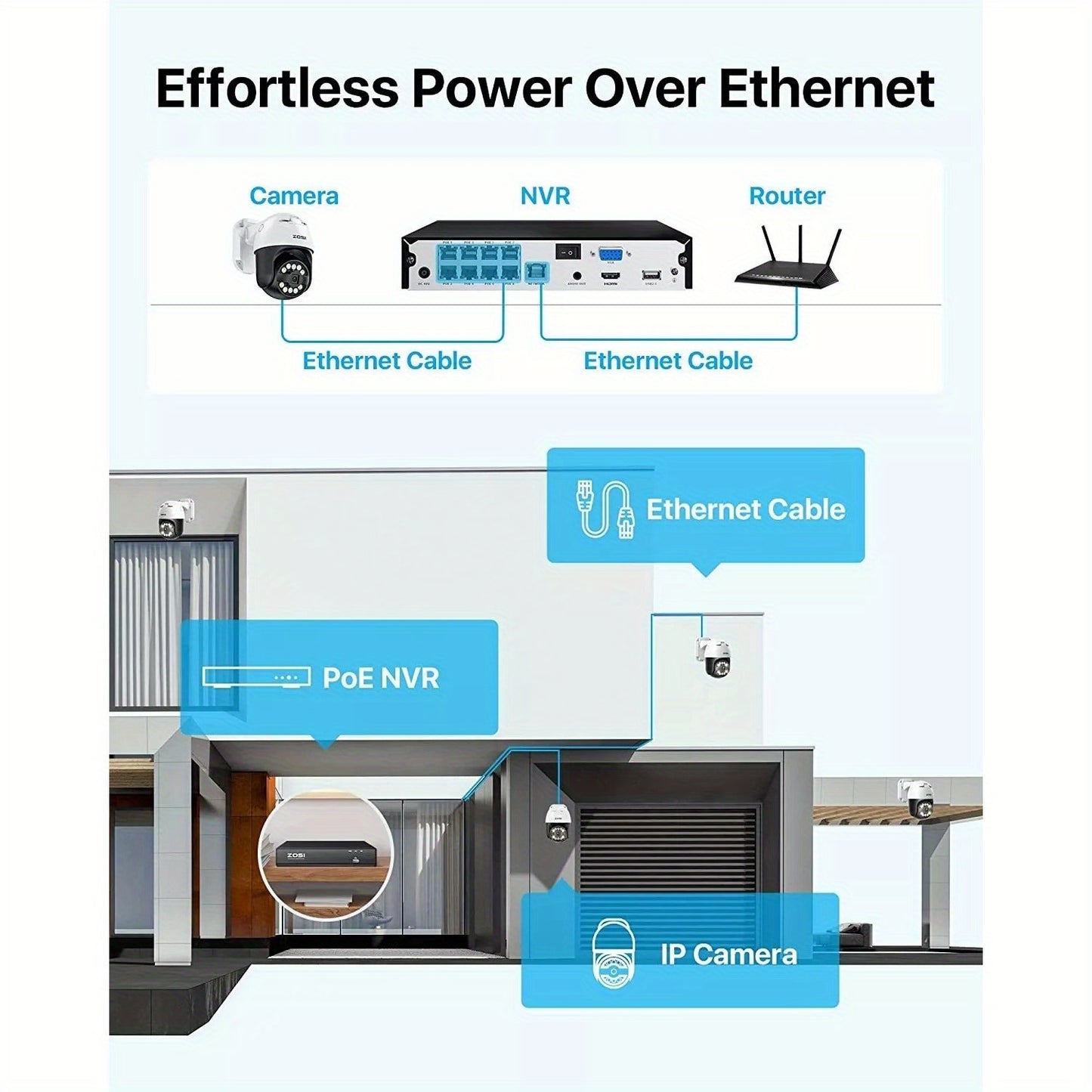 4K Beveiligingscamera Systeem – IP Camera – Surveillance Camera – CCTV Camera – Buiten Camera – AI Gezichts- en Bewegingsdetectie – PoE Eenvoudige Installatie – Witte Variant