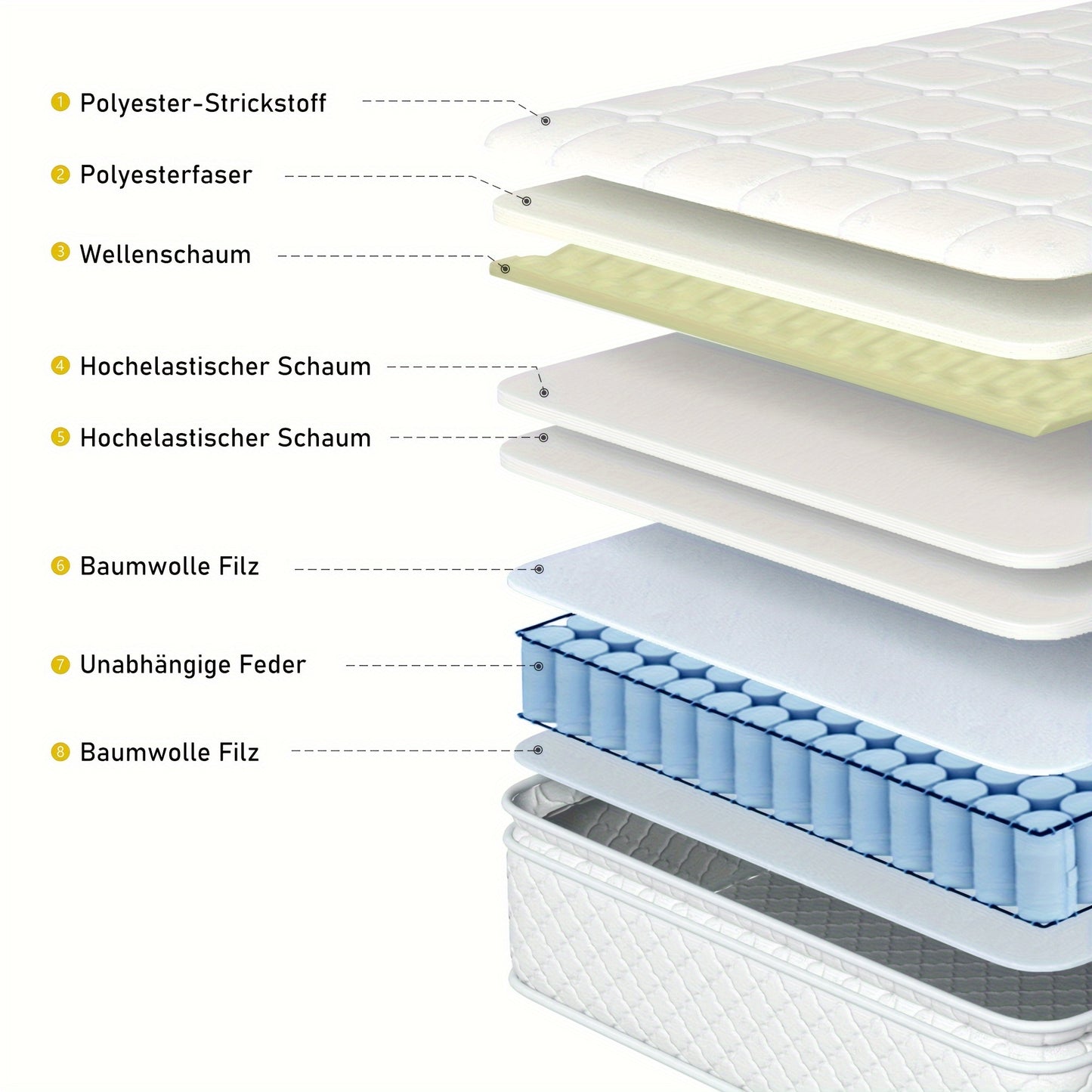 Matras – Pocketveringmatras – Veermatras – Tweepersoonsmatras – Koudschuimmatras – 160x200 cm – Gevoerde Polyester Tijk – 25 cm Hoogte
