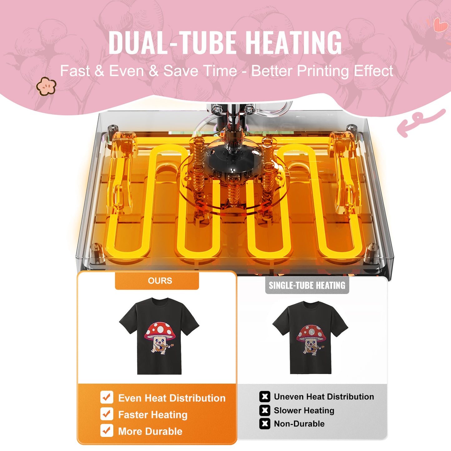 Warmtepers – Heat Transfer Machine – Persmachine – Transferpers – T-Shirt Pers – 5-in-1 Multifunctioneel – 15x15 Inch Verwarmingsplaat – Digitale Temperatuurregeling – Roze