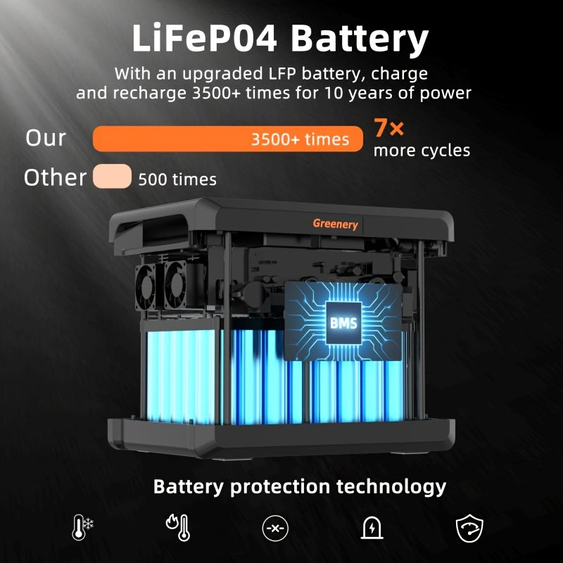 Powerbank – Portable Power Station – Solar Generator – Camping Batterij – Noodstroomvoorziening – 2304Wh Capaciteit – 4 AC Stopcontacten met 4800W Piekvermogen