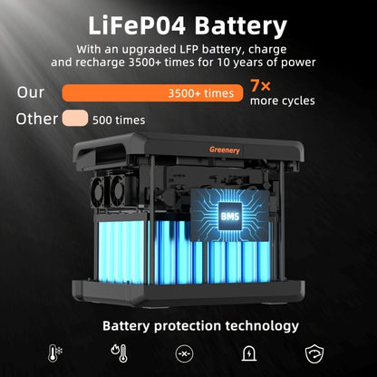Powerbank – Portable Power Station – Solar Generator – Camping Batterij – Noodstroomvoorziening – 2304Wh Capaciteit – 4 AC Stopcontacten met 4800W Piekvermogen