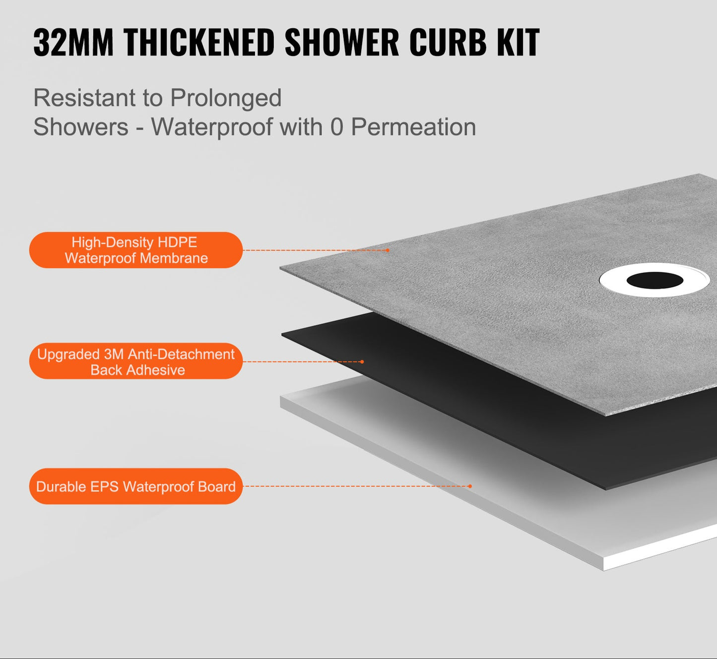 Douchebak – Douchevloer – Doucheplaat – Douchebakken – Douchefundering – Lichtgewicht EPS Materiaal – Waterdicht HDPE Membraan 1828x1828 mm Met Centrale 160 mm Afvoer