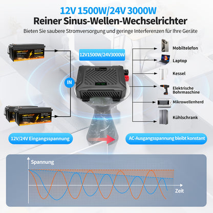 Omvormer – Spanningsomvormer – Stroomomzetter – DC naar AC Converter – Energieomvormer – Dual Voltage 12V/24V – 1500W/3000W Continu Vermogen – Pure Sinusgolf Met LCD Display & Intelligente Spanningdetectie