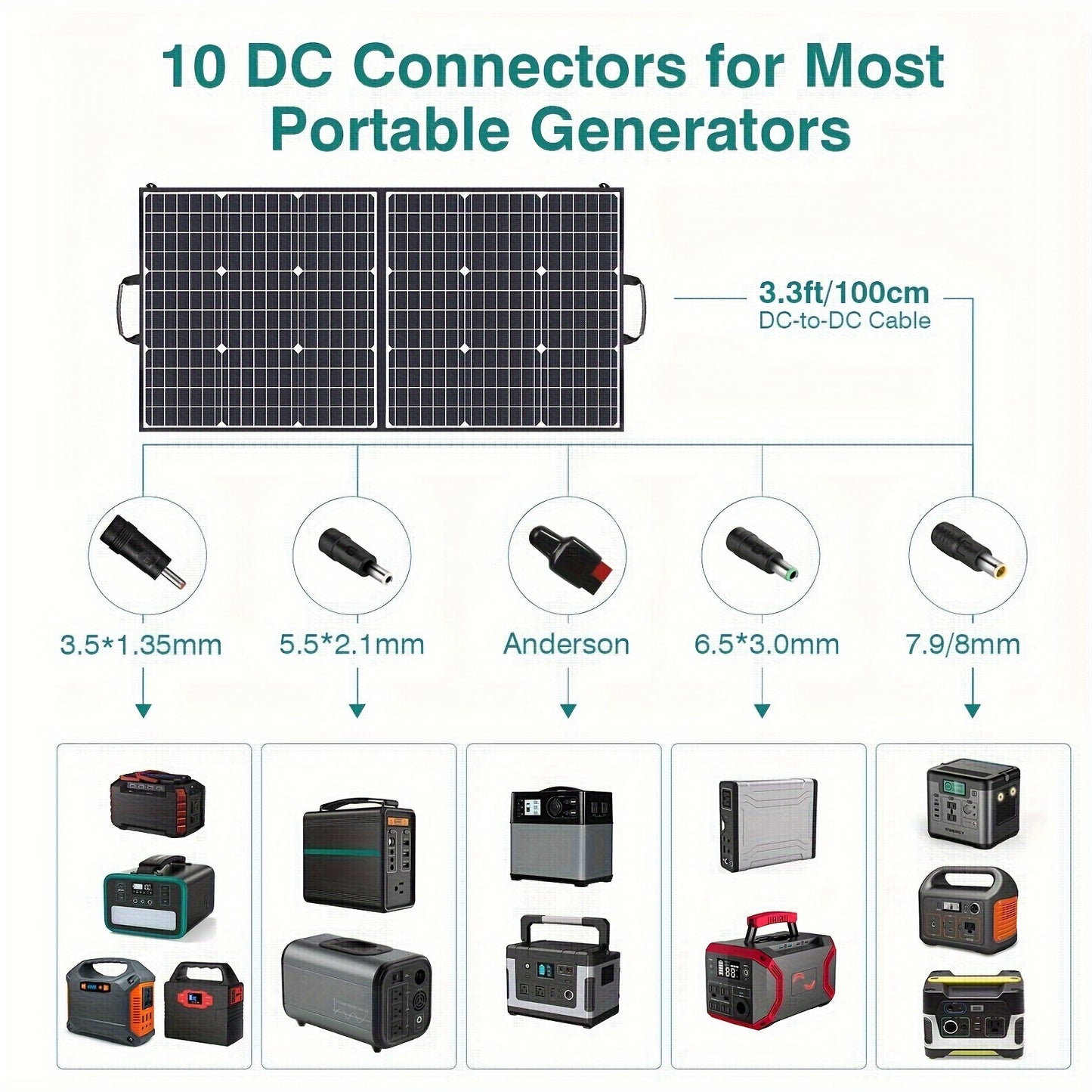 Draagbare Solar Oplader – Opvouwbare Zonnepaneel – Mobiele Zonneoplader – Outdoor Powerbank Charger – 100W Vermogen – Lichtgewicht En Compact