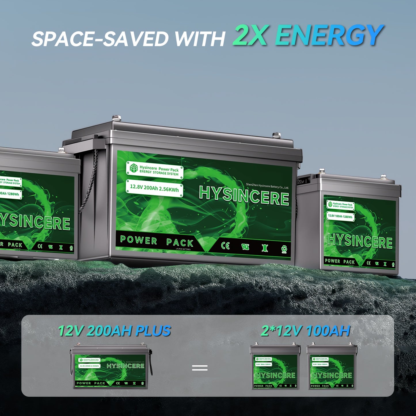 12,8V LiFePO4 Lithiumbatterij – Lithium Accu – Camper Accu – Boot Accu – Energie Opslag Batterij – 2-Pack 45-50Ah – Geavanceerd BMS – Langdurige Veiligheid