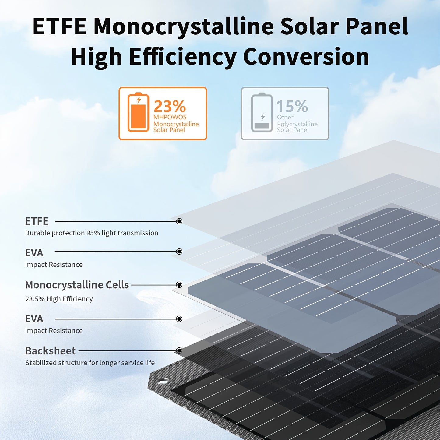 Zonnepaneel – Draagbaar Solar Panel – Camping Zonnepaneel – Hiking Gear – Outdoor Energy Solution – 120W Vermogen – Lichtgewicht Monokristallijn