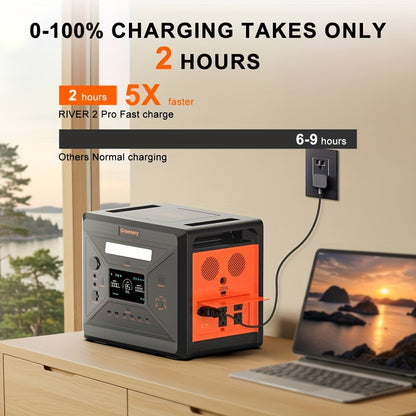 Draagbare Powerstation – Mobiele Generator – Solar Generator – Outdoor Stroomvoorziening – Noodstroomvoorziening – 2500W Vermogen – 2304Wh Capaciteit – Snel Opladen & UPS Functie