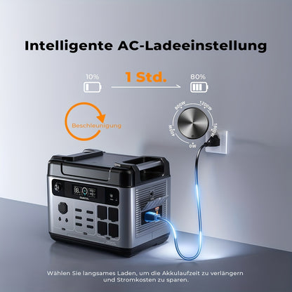 Draagbare Power Station – Powerbank – Generator – Mobiele Accu – Noodstroomvoorziening – 2048Wh LiFePO4 Batterij – 2400W Continu Vermogen & 1 Uur Snel Opladen