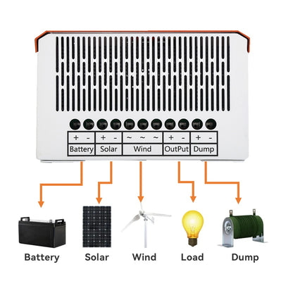 Hybride Wind- En Zonne-energie Systeem – Wind- En Solar Generator – Off-grid Stroomvoorziening – MPPT Laadregelaar – 3000W Wind + 1000W Zon – LCD Display – Stof- En Waterbestendig