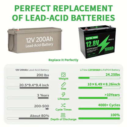 12V 100Ah LiFePO4 Accu – Lithium Accu – Camper Accu – Zonne-energie Accu – Boot Accu – Slimme 100A BMS – 4000+ Cyclus Levensduur