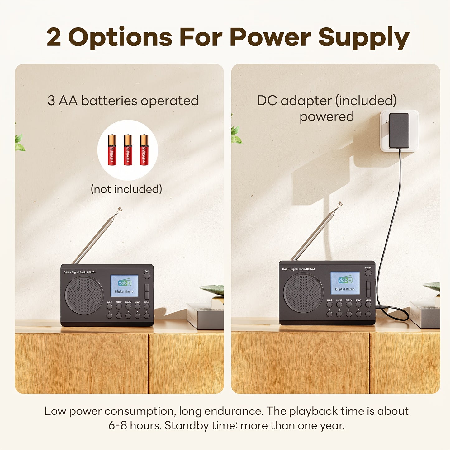 Portable FM/DAB Radio, Shortwave Radio With 40 Presets, LED Light, LCD Display, Strong Reception Battery Operated By 3AA Batteries Or AC Power, Big Speaker, Earphone Jack For Gift, Elder, Home