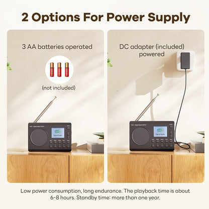 Portable FM/DAB Radio, Shortwave Radio With 40 Presets, LED Light, LCD Display, Strong Reception Battery Operated By 3AA Batteries Or AC Power, Big Speaker, Earphone Jack For Gift, Elder, Home