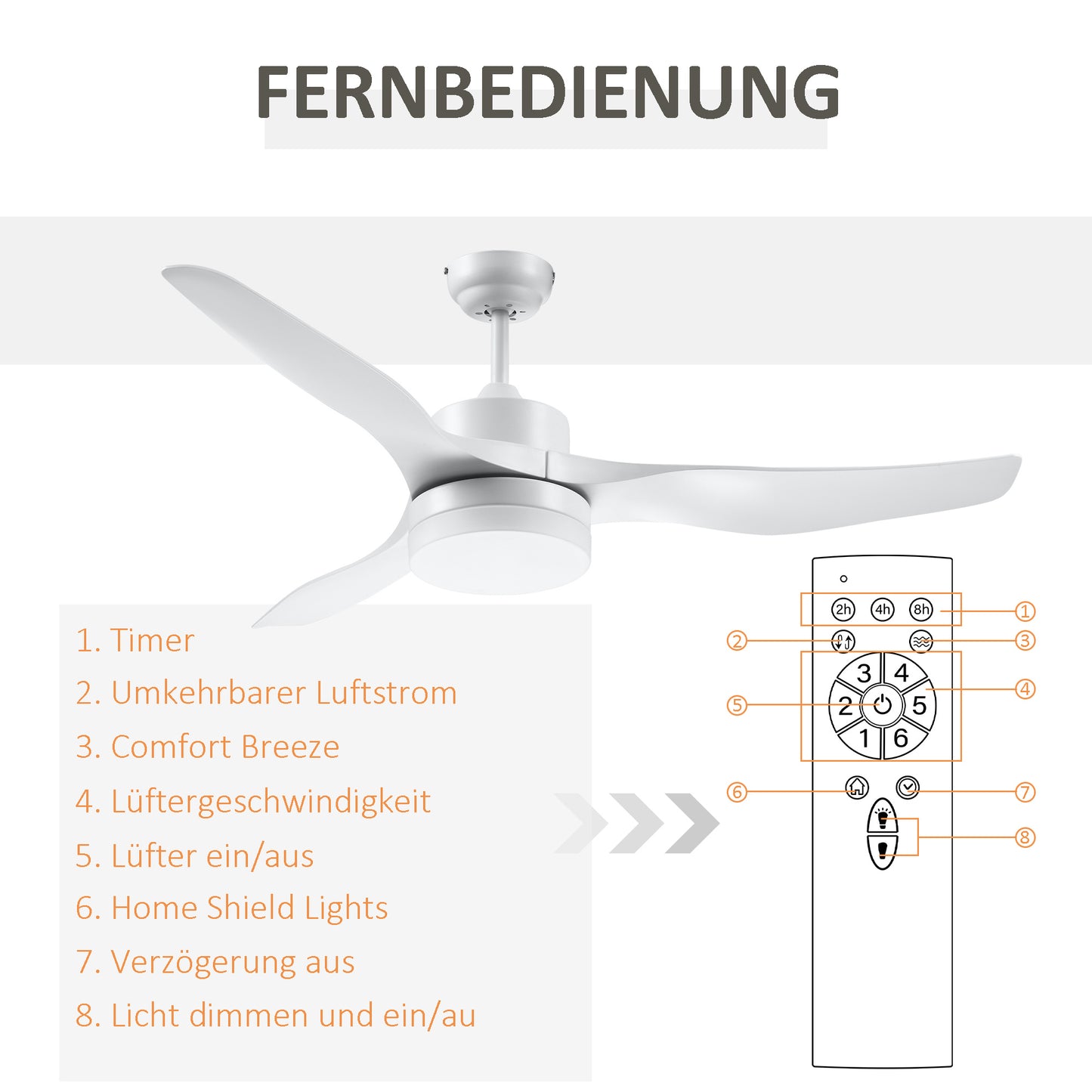 Plafondventilator – Ventilator Plafond – Plafondlamp – Verlichting – LED Lamp – Wit – Afstandsbediening – Timerfunctie
