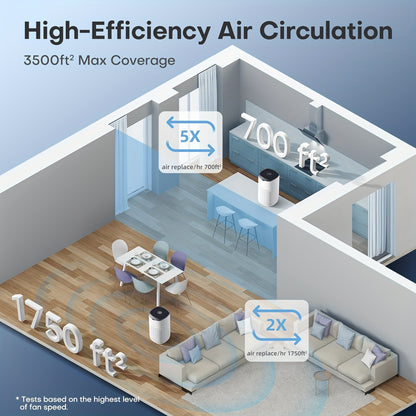 Luchtreiniger – Luchtzuiveraar – Air Purifier – Luchtfilter – Luchtverfrisser – HEPA H13 Filter – Aromatherapie – Ultrastil 28 dB – Voor 60-120 m² – 300 m³/h – Slimme App & Spraakbediening