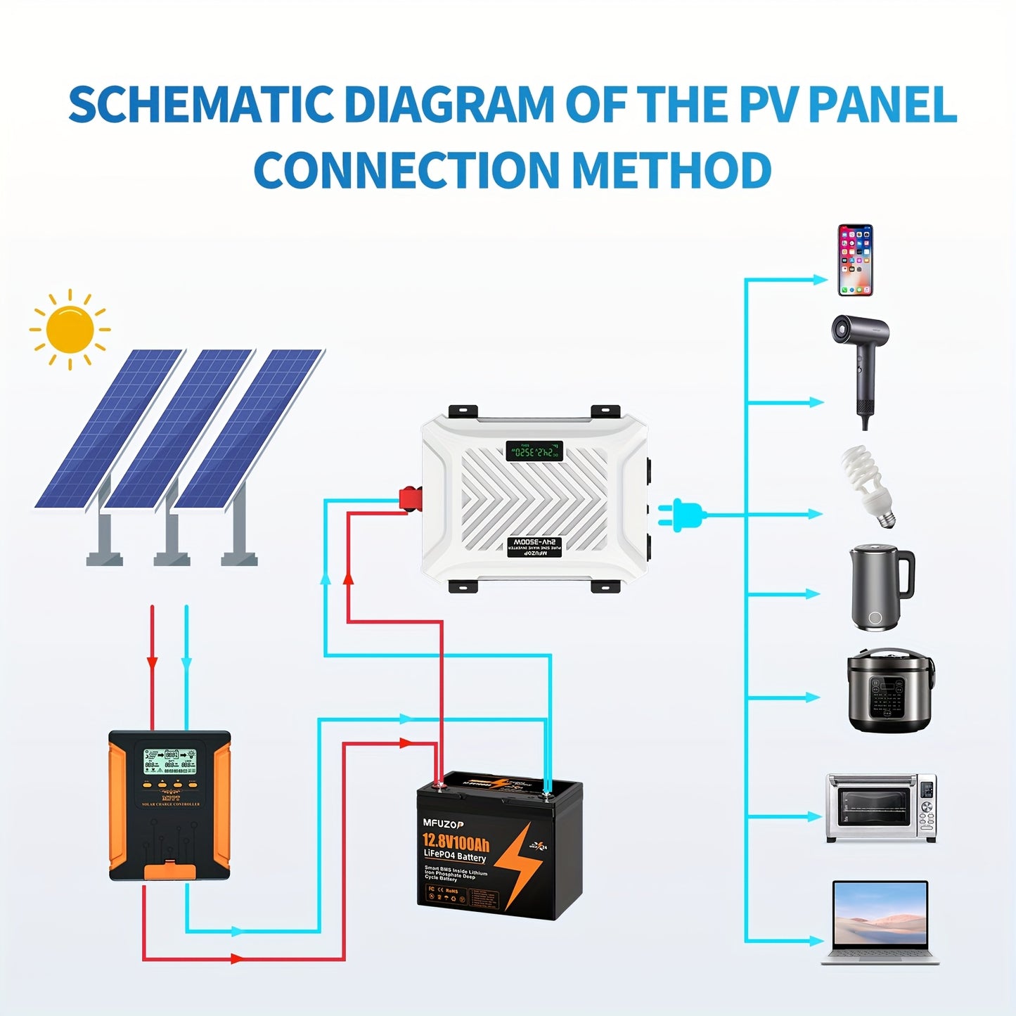 Omvormer – Spanningsomvormer – Inverter – Stroomomvormer – 3500W Pure Sinus – 7000W Pieks vermogen – Overbelasting Bescherming – Aluminium Behuizing met Koeling