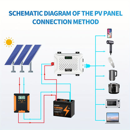 Omvormer – Spanningsomvormer – Inverter – Stroomomvormer – 3500W Pure Sinus – 7000W Pieks vermogen – Overbelasting Bescherming – Aluminium Behuizing met Koeling
