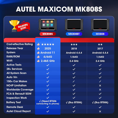 Autodiagnoseapparaat – Autoscanner – Diagnose Tool – Foutcode Lezer – OBD2 Scanner – 28+ Servicefuncties – Bidirectionele Testfunctie – Android 11 Systeem