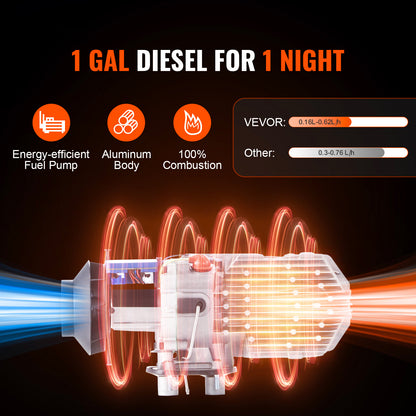 Diesel Kachel – Dieselluchtverwarmer – Standkachel – Autoverwarming – Luchtverwarmer – 8 kW Vermogen – App en LCD Bedienbaar