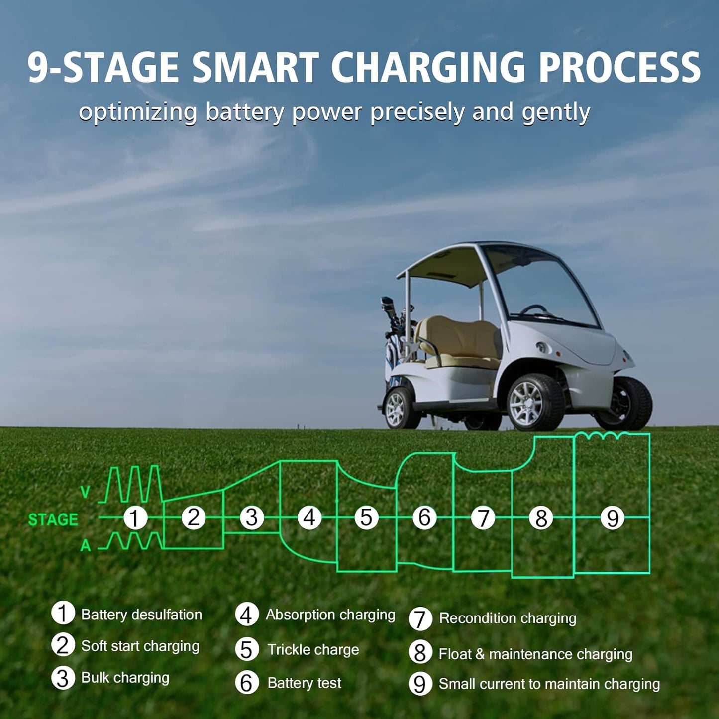 Acculader – Batterijlader – Oplader – Accuoplader – Voertuiglader – Intelligent Automatisch Laden – Reparatiemodus Sulfatering Tegen