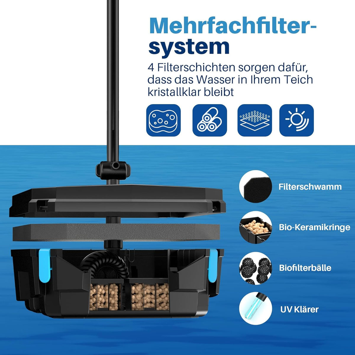Biling Vijverfilterpomp met uv-zuiveraar, stil, 2500 l/u, all-in-one vijverpomp, complete set met filter, inclusief 3 fonteinsproeiers, voor tuinvijvers tot 3000 liter vishouderij en algenbestrijding