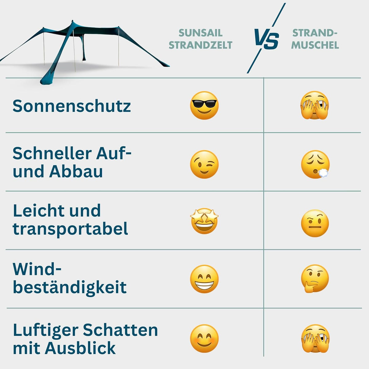 Sunsail Big Family Strandtent - Zonnezeil Strand met gecertificeerde UV bescherming UPF50+ (Tot 6 personen, Petrolblauw)