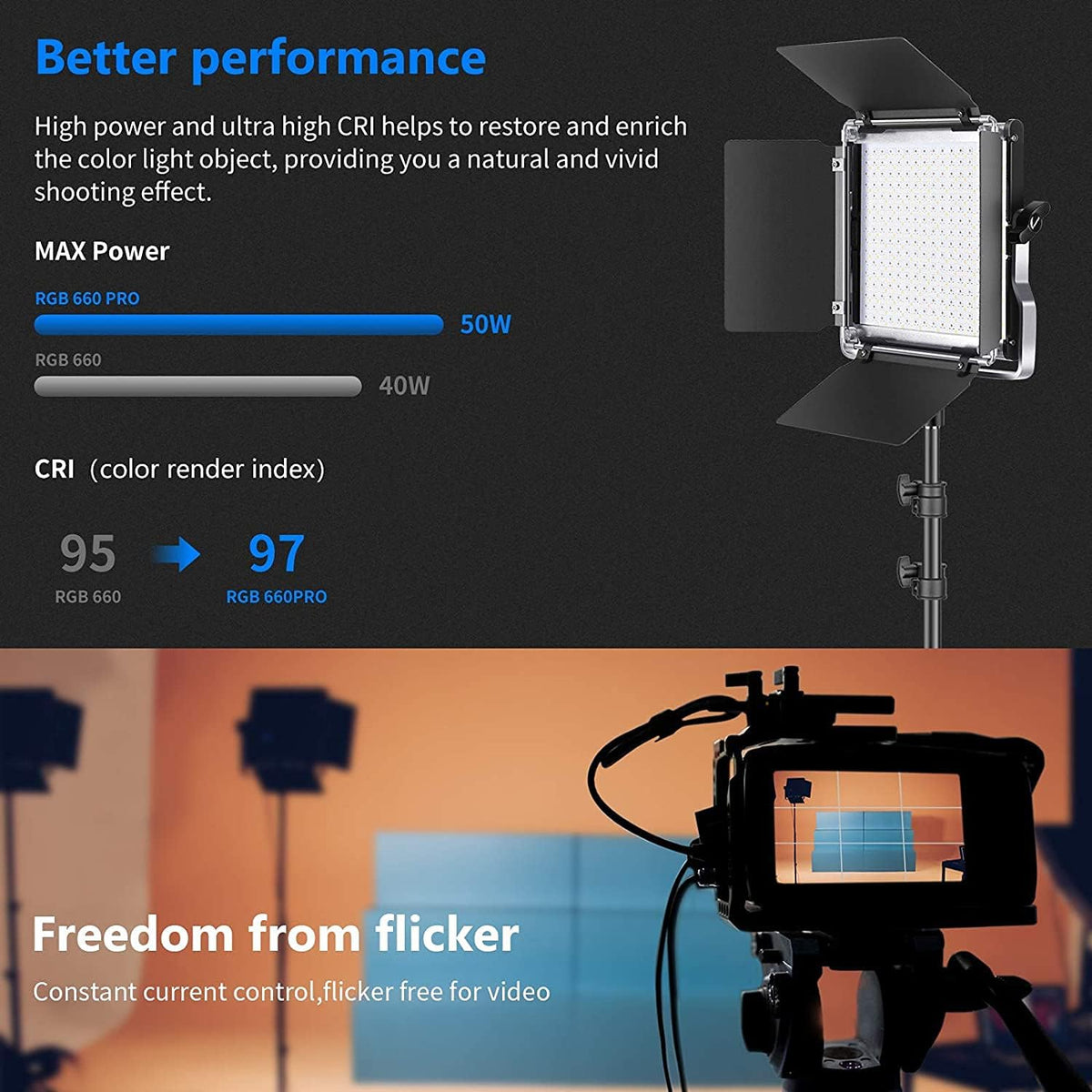 NEEWER 660 PRO 50 W RGB LED videolamp paneel met app-besturing 360° full colour videolicht CRI 97 met barndoor/U-houder voor studio-continu licht fotografie