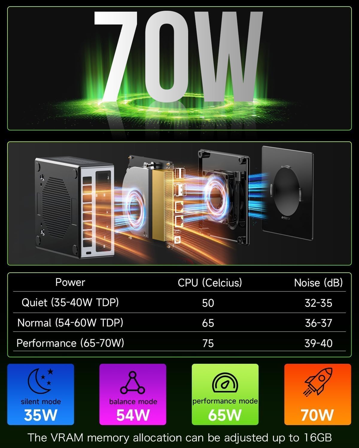 Mini Gaming PC GMKtec M7, Ryzen 7 Pro 6850H (8 cores/16 threads, tot 4,70 GHz) desktop-pc met dual LAN 2,5G quad-display, 32 GB DDR5 RAM, 512 GB PCIe SSD, Dual USB4, HDMI 2.1