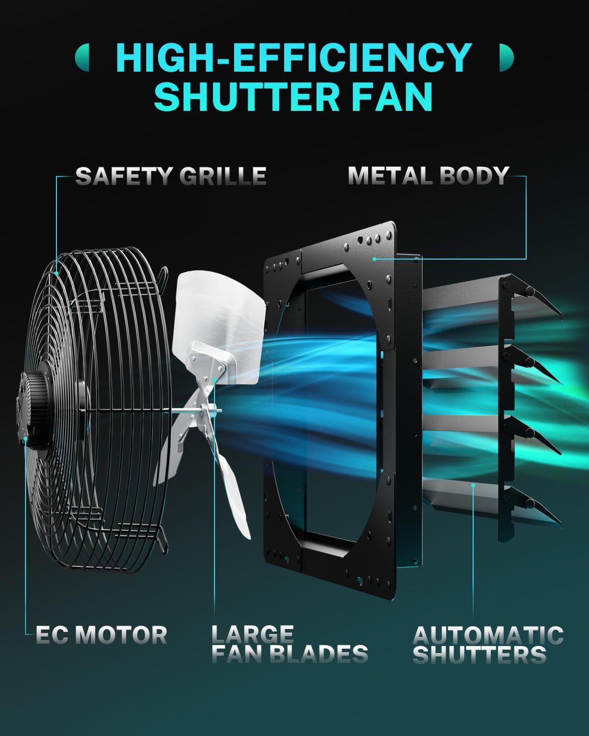 HG Power 400 mm afvoerventilator met temperatuur en vochtigheidsregelaar, intelligente industriële wandventilator, 2200 m³/u, EC-motor, wandventilator voor kelder, garage, keuken, kas