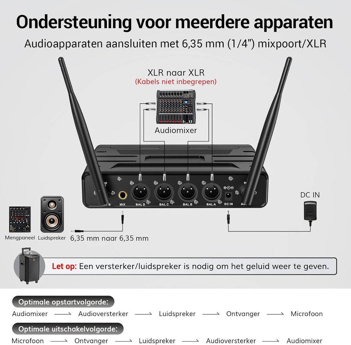 Draadloze UHF microfoonset met 4 zenders – Handmicrofoon – Bodypack zender – Headsetmicrofoon – Lavaliermicrofoon – Bereik tot 60 meter – 5 Instelbare Kanalen