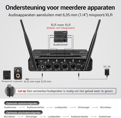 Draadloze UHF microfoonset met 4 zenders – Handmicrofoon – Bodypack zender – Headsetmicrofoon – Lavaliermicrofoon – Bereik tot 60 meter – 5 Instelbare Kanalen
