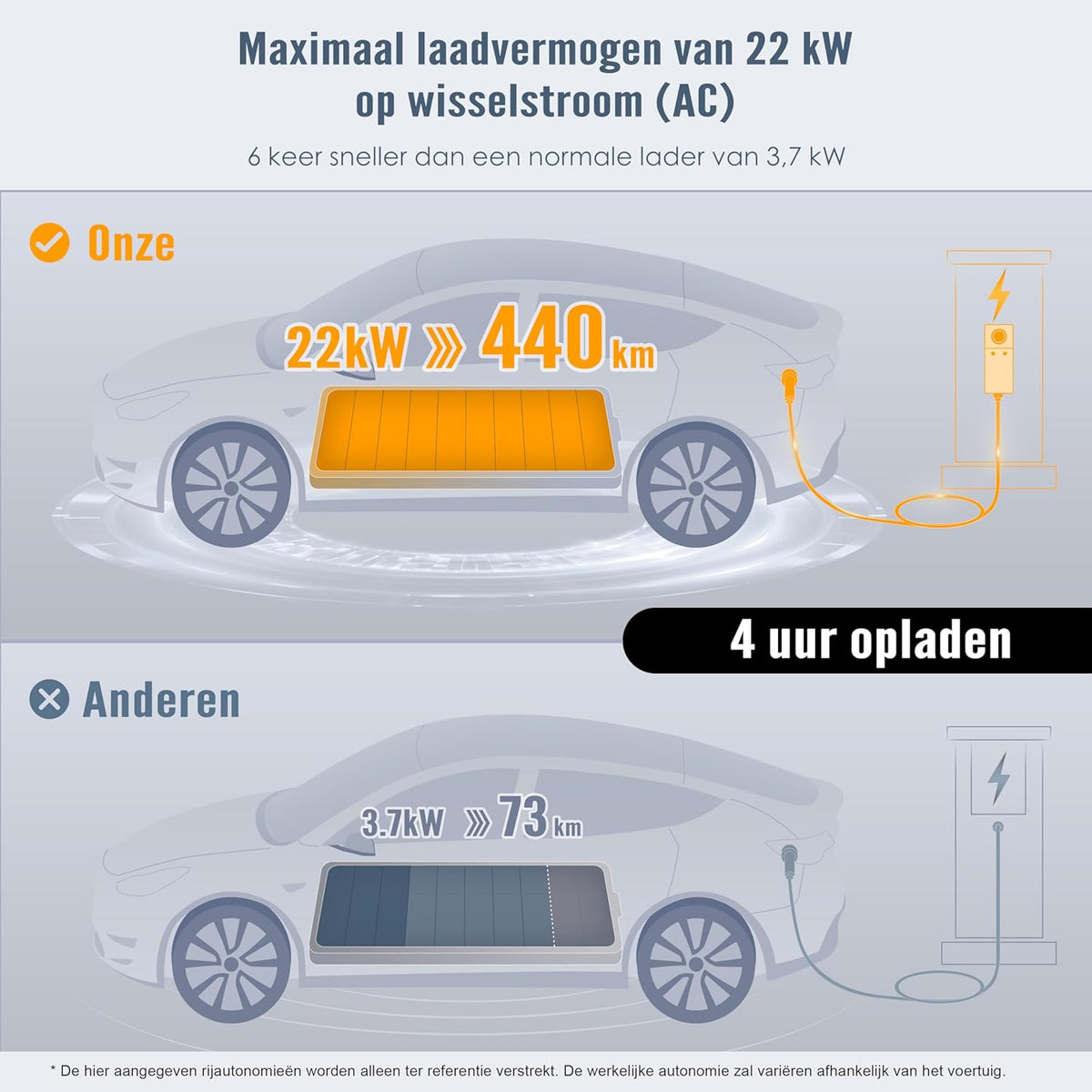 EV Draagbare Oplader – Elektrische Auto Oplader – Mobiele Laadkabel – Snellader – Type 2 Ladekabel – 22 kW Laadvermogen – Plug & Play Installatie
