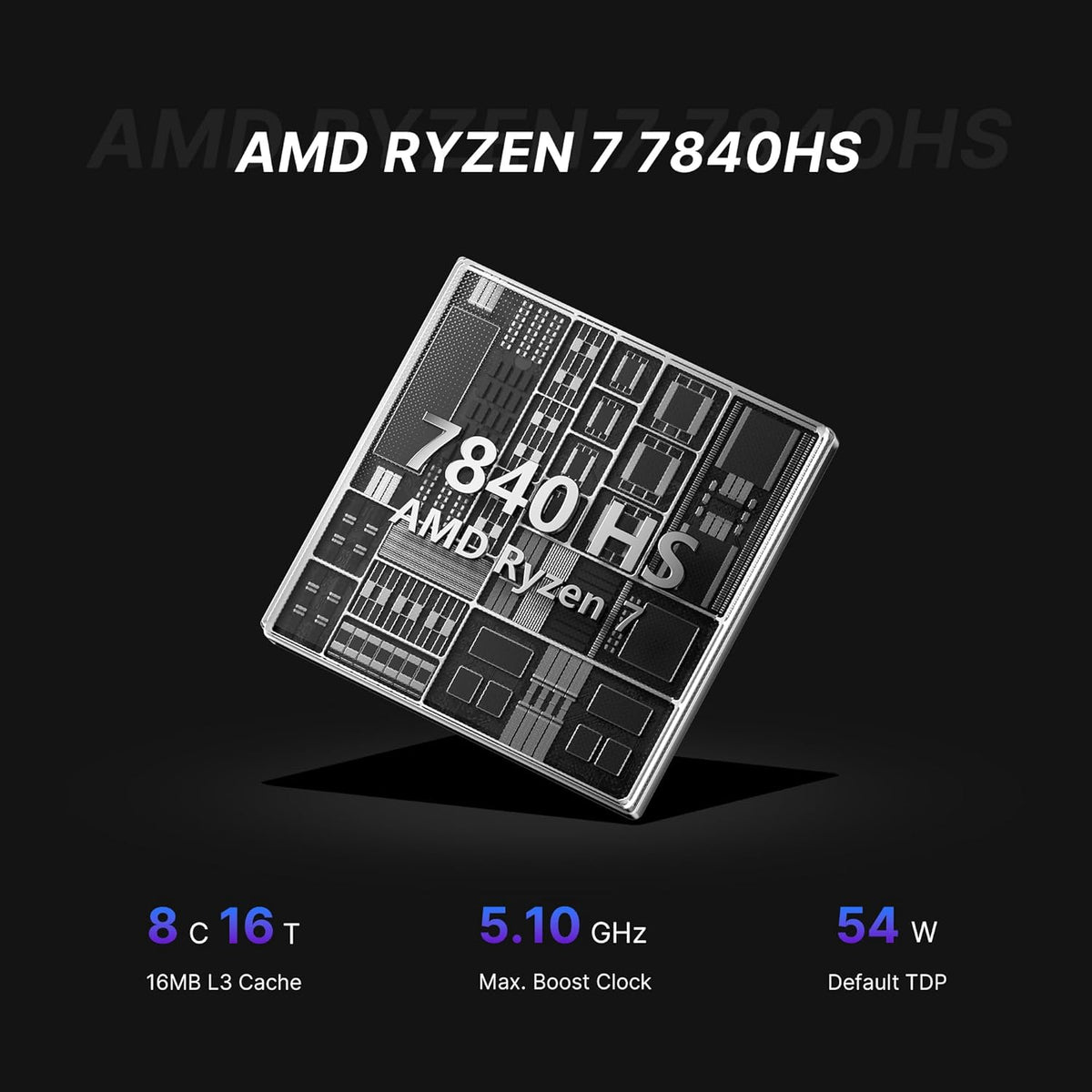 Gaming PC – Game Computer – Desktop PC – Mini PC – High-Performance PC – Compact Formaat – AMD Ryzen 7 7840HS – 32GB DDR5 RAM & 1TB NVMe SSD