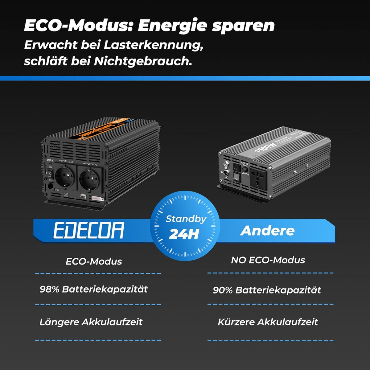 EDECOA 12 V 230 V omvormer, 2500 W/5000 W, 12 V naar 230 V, zuivere sinusgolf, omvormer met wifi-module, ondersteuning voor app-functies met 1 USB-poort en 1 PD-aansluiting