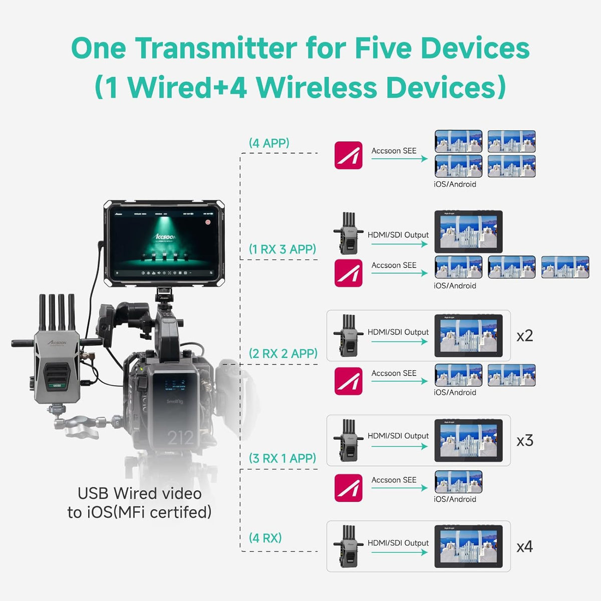 CineView Master 4K Transmitter - Draadloze TX videozender met HDMI en SDI